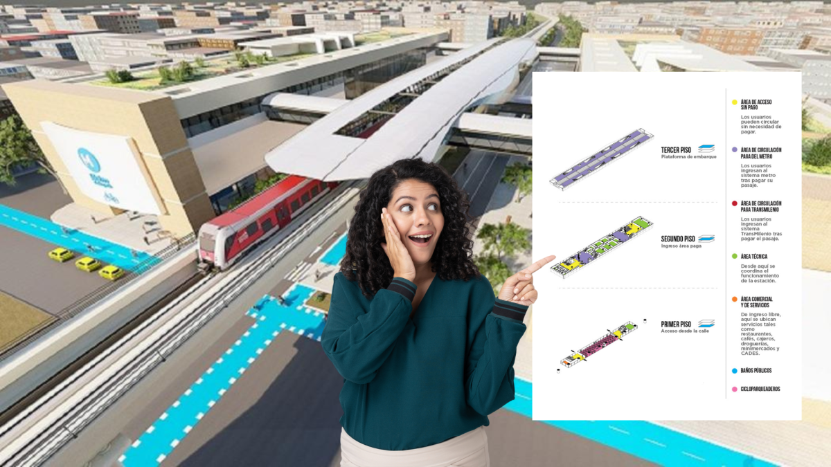 Algunos Con Conexión A Transmilenio