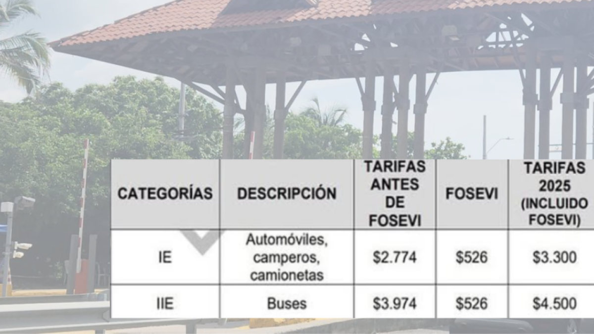Gobierno Extiendo por Seis Meses la suspensión del Cobro en el Peje Papiros, en Puerto Colombia
