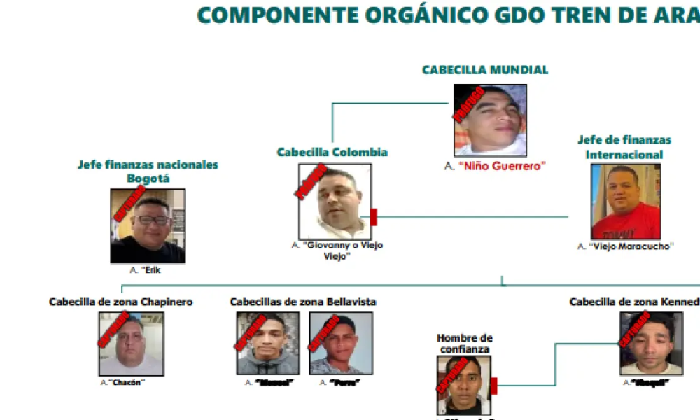 Desespués de 142 Capturas, ¿por qué Sigue Exitievo El Tren de Aragua en Bogotá? El general Giovanni Cristancho Habla de Las Causas y Los Operaciones