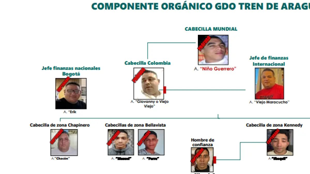 Desespués de 142 Capturas, ¿por qué Sigue Exitievo El Tren de Aragua en Bogotá? El general Giovanni Cristancho Habla de Las Causas y Los Operaciones