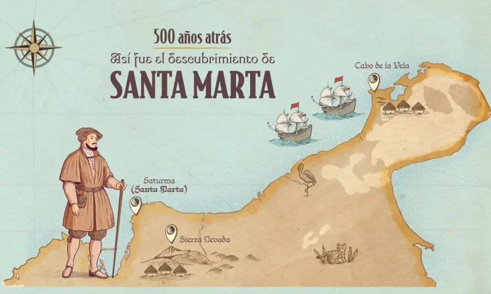 Así Fue Su Descubrimiento y Desarrollo