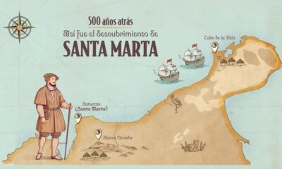 Así Fue Su Descubrimiento y Desarrollo