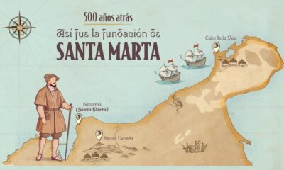 Un viaje por su histia y desarrollo