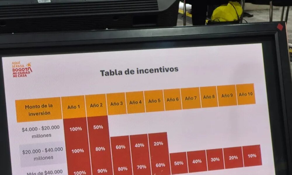 Última Hora | Alcaldía de Bogotá Anuncia un Nuevo Estatuto Tributario para la Ciudad: Hoy Será Radicado Ante El Concojo
