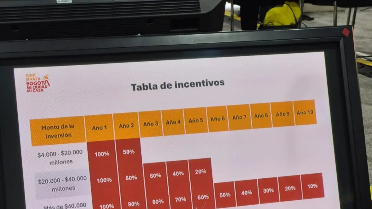 Última Hora | Alcaldía de Bogotá Anuncia un Nuevo Estatuto Tributario para la Ciudad: Hoy Será Radicado Ante El Concojo