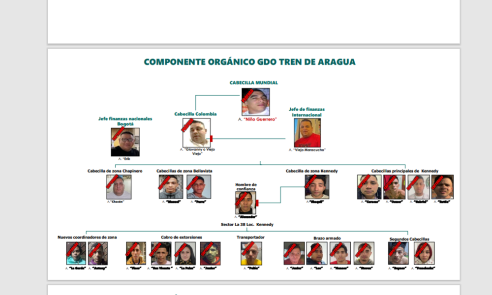 Voy y Vuelvo | ¿CÓMO DENOMinar al 'Tren de Aragua'?