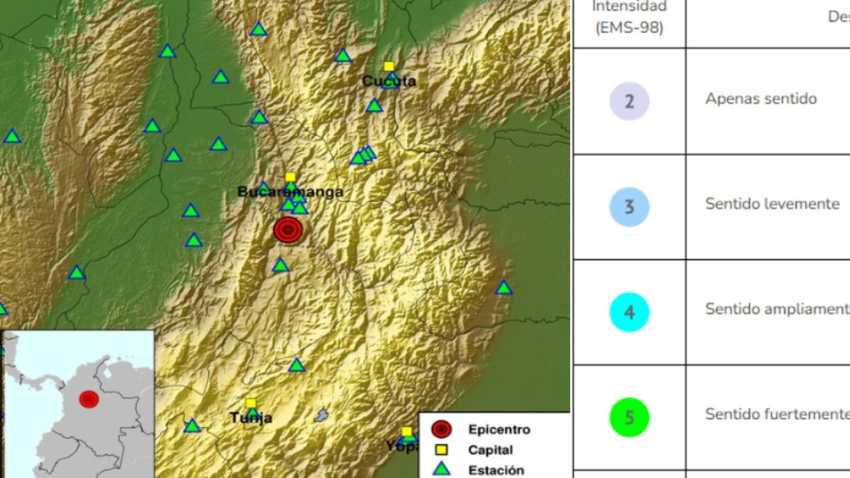 estos fueron los reportes por intensidad