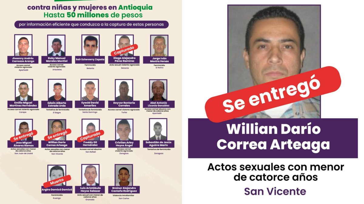 Uno de los agresores sexuales de menores más buscados en Antioquia, con una recompensa de $50 millones por su paradero, se entregó: ¿qué se sabe?