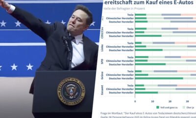 El enorme problema de Tesla en Alemania tiene una cifra alarmante y un responsable claro: Elon Musk