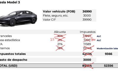 Tras el acuerdo firmado con EEUU, el Gobierno aseguró que un Tesla costará un 40% menos en Argentina