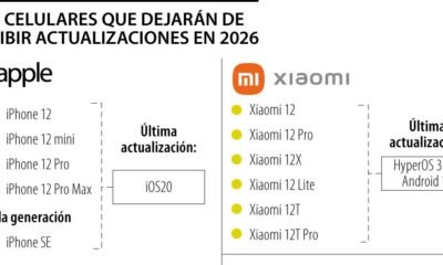 iPhone 12 y otros celulares que quedarán sin actualizar el sistema operativo este año