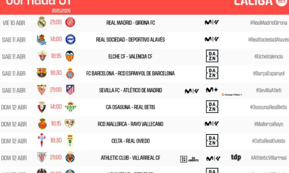 jornada 31 de LaLiga — Jornada 31 LaLiga: horarios y cruces decisivos en la recta final