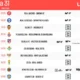 jornada 31 de LaLiga — Jornada 31 de LaLiga: horarios, partidos y equipos en lucha por el título