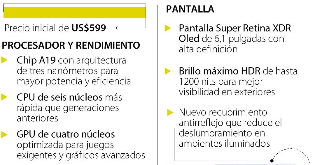 Conozca las características que tiene el nuevo iPhone 17e que costará desde US$600