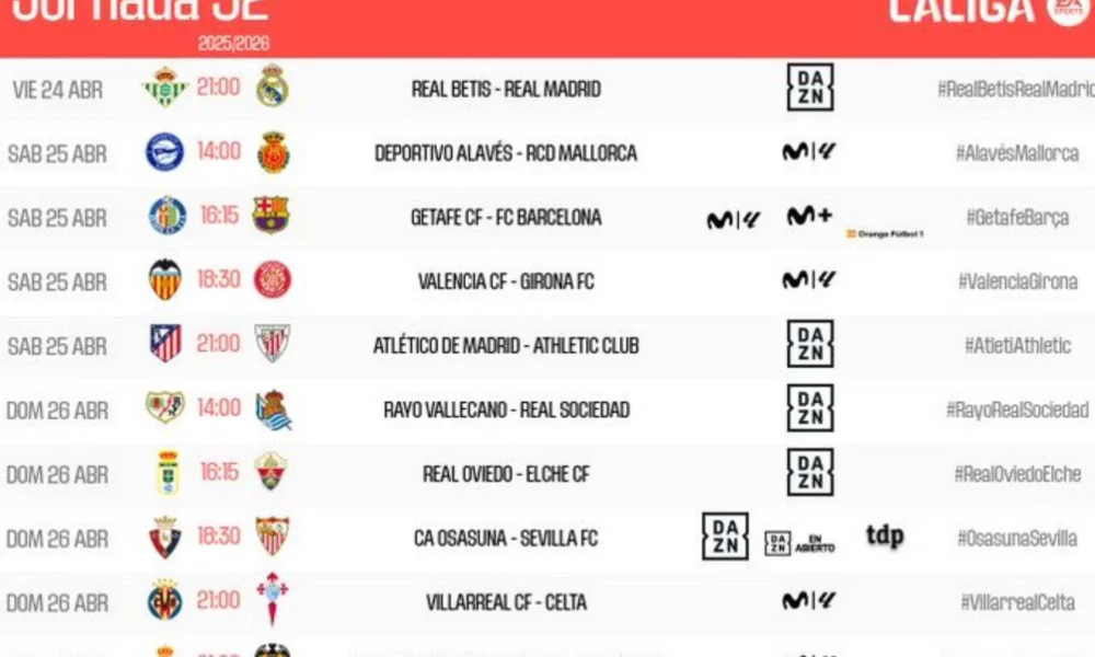 jornada 32 de LaLiga — Jornada 32 de LaLiga: Madrid vs Betis y Barcelona vs Getafe marcan la recta fina