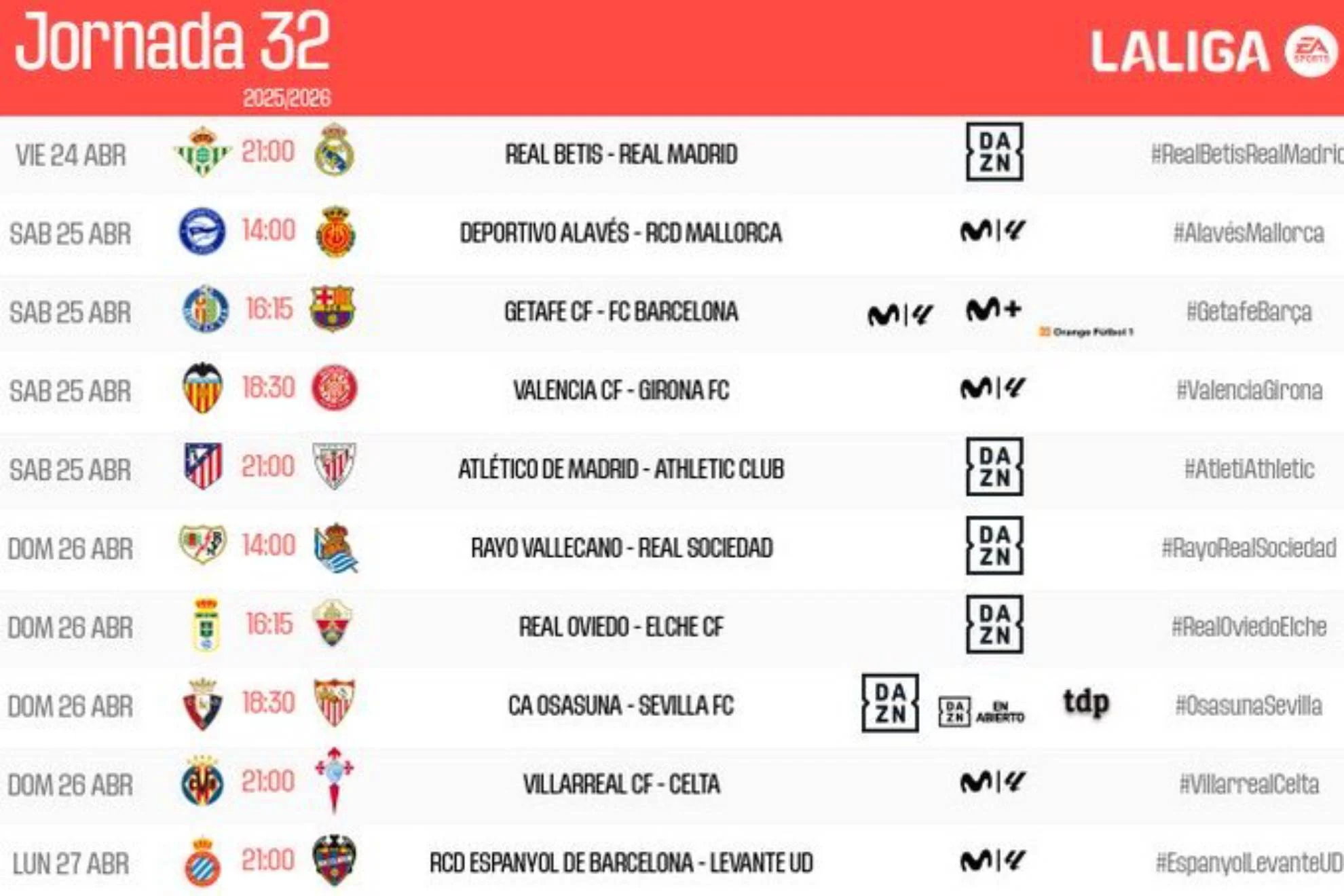 jornada 32 de LaLiga — Jornada 32 de LaLiga: Madrid vs Betis y Barcelona vs Getafe marcan la recta fina
