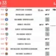 horarios jornada 33 LaLiga — Horarios jornada 33 LaLiga: Real Madrid vs Alavés y Barcelona vs Celta en abril