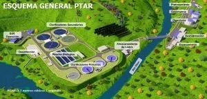 PTAR Pereira — PTAR Pereira: Licitación en marcha, pese a observaciones del Ministerio