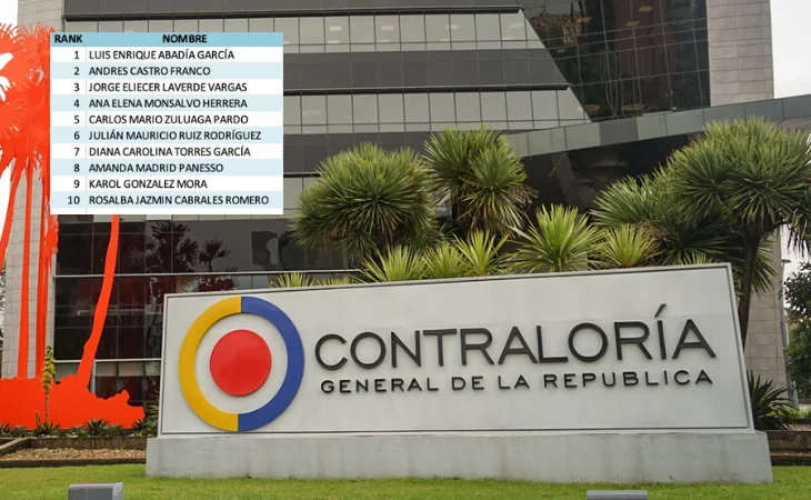 Candidatos Contralor General — Candidatos Contralor General: Definida lista de 10 aspirantes elegibles