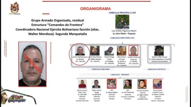 captura alias Boni — Captura alias Boni: Golpe Estratégico a los "Comandos de Frontera" en Meta