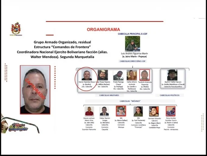captura alias Boni — Captura alias Boni: Golpe Estratégico a los "Comandos de Frontera" en Meta