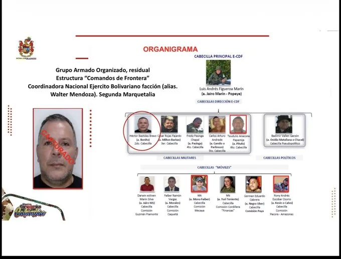 captura alias Boni — Captura alias Boni: Golpe Estratégico a los "Comandos de Frontera" en Meta