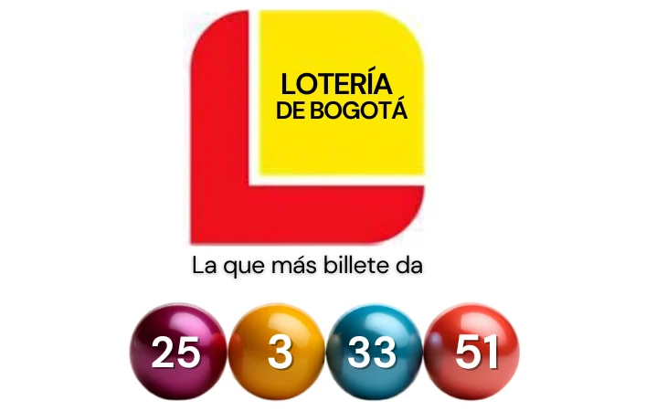 Resultados Lotería Bogotá — Resultados Lotería Bogotá del 6 de agosto de 2026: sorteo y aporte a la salud
